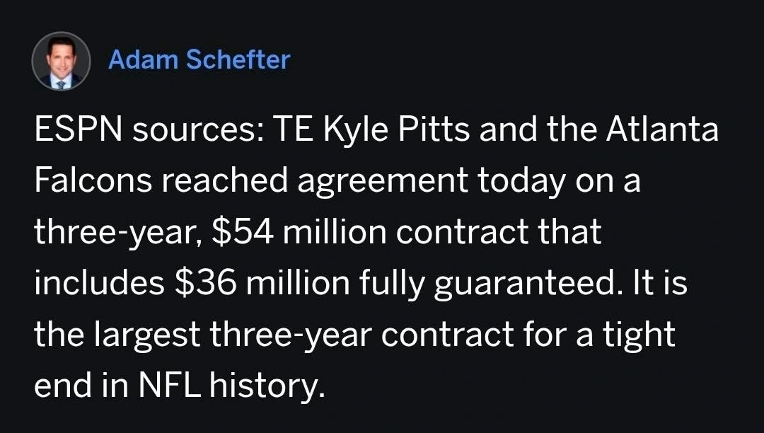 ESPN sources: TE Kyle Pitts and the Atlanta Falcons reached agreement today on a three-year, $54 million contract that includes $36 million fully guaranteed. It is the largest three-year contract for a tight end in NFL history.