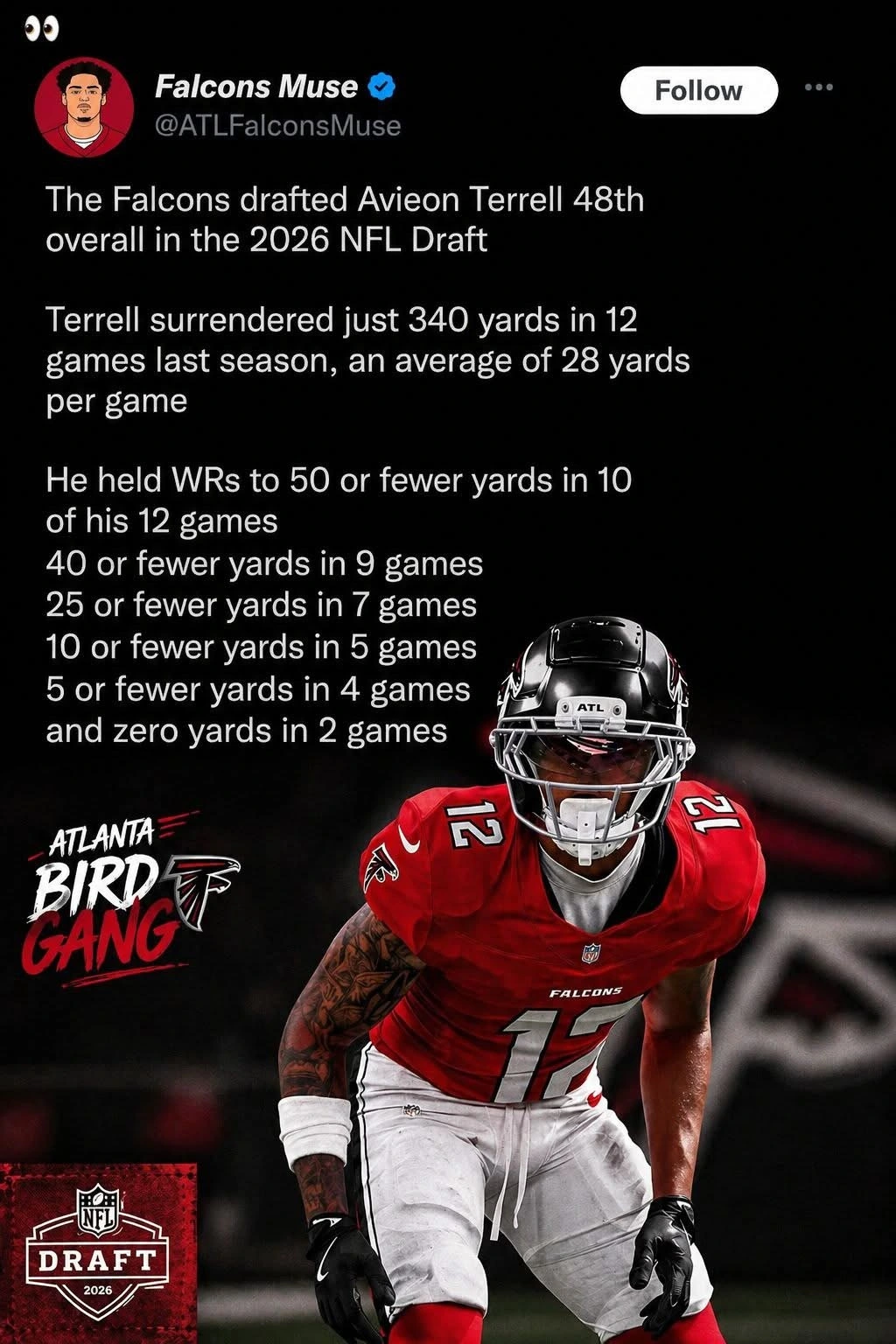 Avieon Terrell’s Last Season Stats