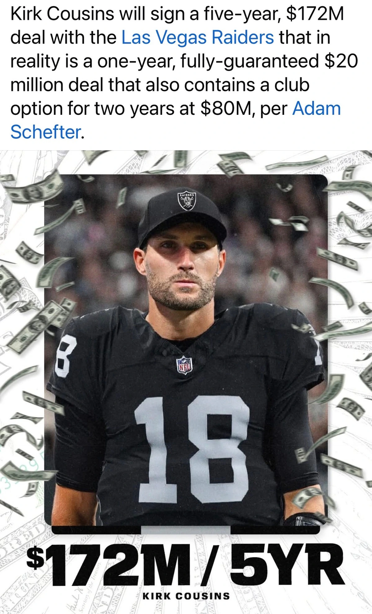 Kirk Cousins will sign a five-year, $172M deal with the Las Vegas Raiders that in reality is a one-year, fully-guaranteed $20 million deal that also contains a club option for two years at $80M, per Adam Schefter.
