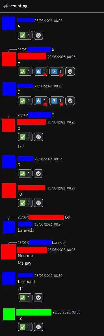 in a discord channel named #counting: blue redacted name says 5, red redacted name says 6, blue: 7, (the 6 and the 7 both have emoji reactions "6" and "7", highlighted as from red), red: 8, red: Lol, blue: 9, red: 10, blue replying to "Lol": banned., red replying to "banned": Nuuuuu, red: Me gay, blue: fair point, blue: 11, green redacted name: 12